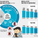 비전모텔 이미지