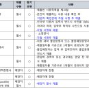 고려대학교 컴퓨터정보통신대학원 이미지