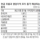 ＜＜ 6월 17일 경제용어입니다 ＞＞ 어닝쇼크 [ earning shock ] 이미지