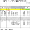 돌파(Dull Friend Association) 회칙(2025.02.21 개정예정판) 이미지