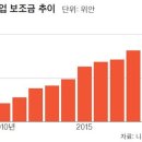 🥇🥇🎂[이코노믹스] 요동치는 국제 통상질서(通商秩序) 이미지