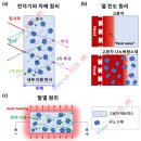 주식회사 글로벌하우징 | 전기전도성 페브릭테이프 610R, EMI 불량 줄인 후기