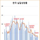 김광두 국민경제자문회의 부의장 "경기 침체국면 초기 단계" 이미지