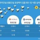 스카이이앤지