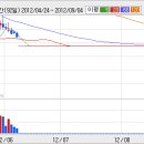 ▶<b>엔케이</b>바이오 기업정보 분석(실적과 재무상태)-<b>엔케이</b>...