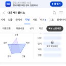 서진치과의원 네이버블로그
