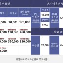 올라 클라이밍센터 이미지