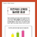 놀면서 배우는 창의보드게임 이미지