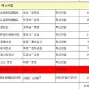 하남시 지하철, 하남시 미사까지 9호선 연장!!-시티뉴스 이미지