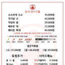 오동들깨칼국수 | 목포 아구찜 맛집 하마네아구찜 목포북항점. 샤브샤브 아구찜 세트 후기
