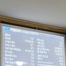 소운빙 - 서초구 신반포로 50 | 소운빙