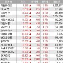 (주)제일바이오 이미지