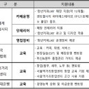 유리커피랩