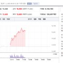 에이치엘비생명과학(주)