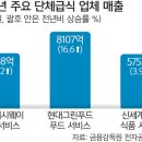 복수구내식당