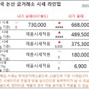 한국논산금거래소
