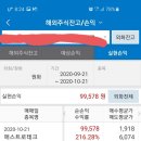 삼성증권 이벤트 40$로 매수했는데 이미지