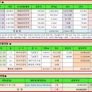 아산시 염치읍 서원리 에코하이테크 공장경매 2023타경101485 이미지