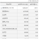 지오앤컴퍼니