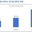 부산장신대학교 이미지