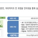 올바로환경 이미지