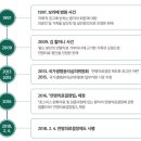 2023년 4월 3일 월요일. 신문을 통해 알게된것들 이미지