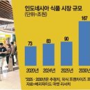 연산식품