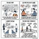 지식의 저주 이미지