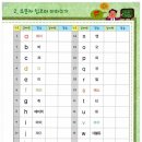 알파벳피