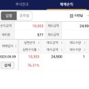 원일티엔아이 공모주 매도 후기