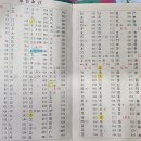 부수한자 클래스 이미지