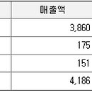 (주)메드셀코리아