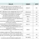 (주)윈텍소프트 이미지