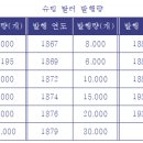 탈러