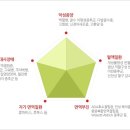 차바이오텍-무시무시한 상한가 기록 이후 주가는? 이미지