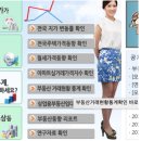 [[재테크담론]] [렘군] 2015년 부동산 전망, 흐름을 이해하는 것이 첫 번째, 흐름 이해하는 방법 이미지