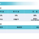 아인시티주차타워 이미지