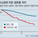 노년기 건강 악화 신호 근감소증 예방법 이미지