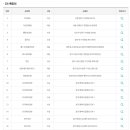 필복권방 이미지