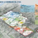 우시장(도시재생) 3 이미지
