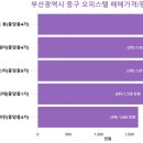 보수동 해마루아파트2차 | 부산광역시 중구 오피스텔