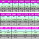 기양1리 이미지