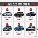 2016년 결함차 순위 TOP10 이미지