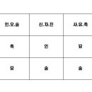 신살 중시: 화성 영성. 이미지