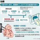 영유아의 혈관염「가와사키병」 조심해야 할 ６가지의 증상은？…川崎富作박사가 세계 최초로 보고 이미지