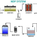 (주)동부그린 이미지