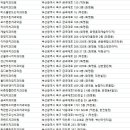 이(e)편한치과의원 이미지