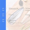 에스아이경기지점