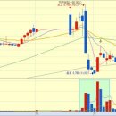 (주)메디칼준 이미지
