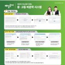 정직문해력학원